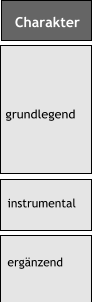 Charakter  grundlegend instrumental ergnzend